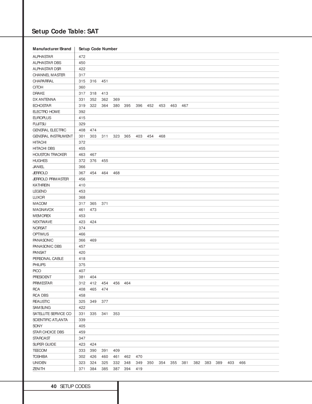 Harman-Kardon AVR 110 owner manual Setup Code Table SAT 