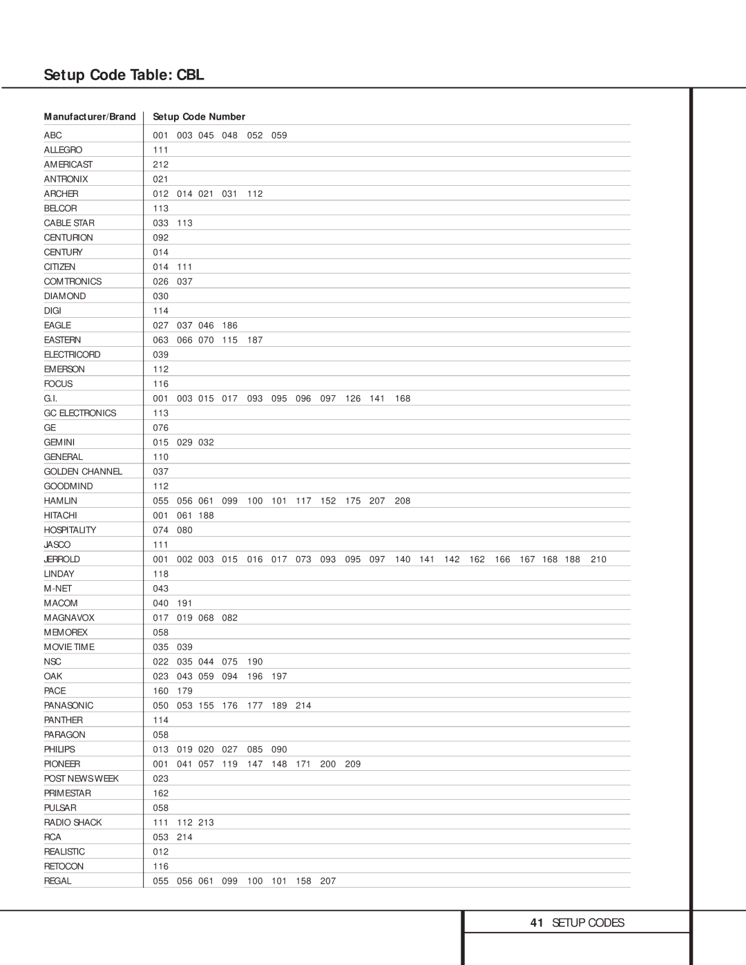 Harman-Kardon AVR 110 owner manual Setup Code Table CBL 