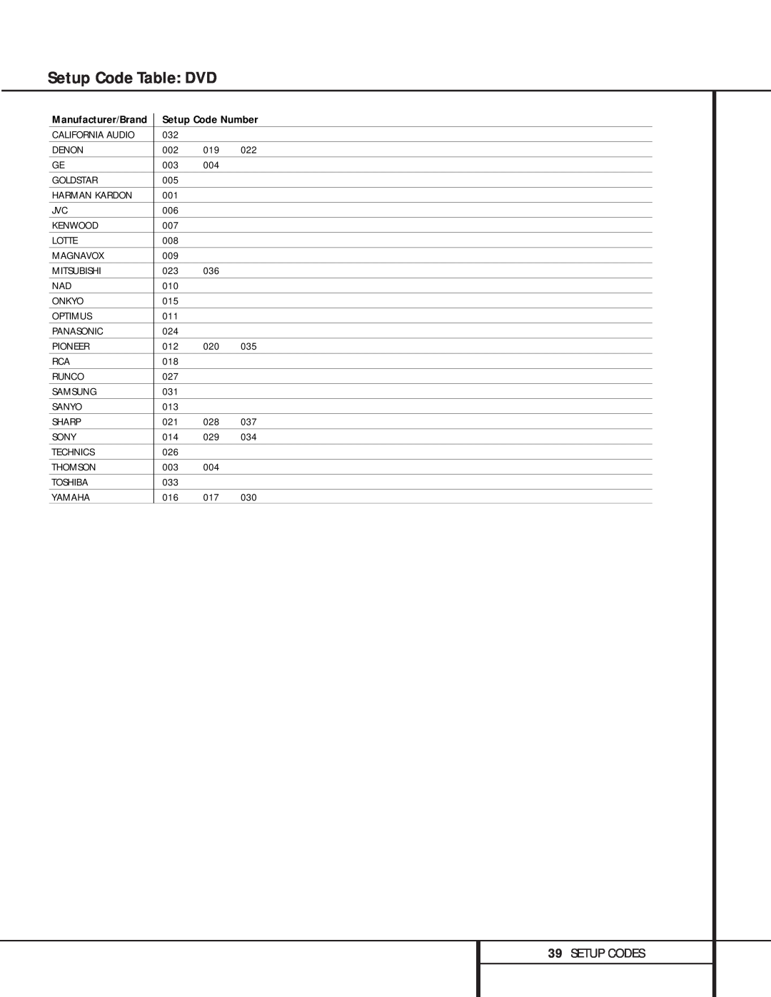 Harman-Kardon AVR 110 owner manual Setup Code Table DVD, 39SETUP CODES, Setup Code Number 