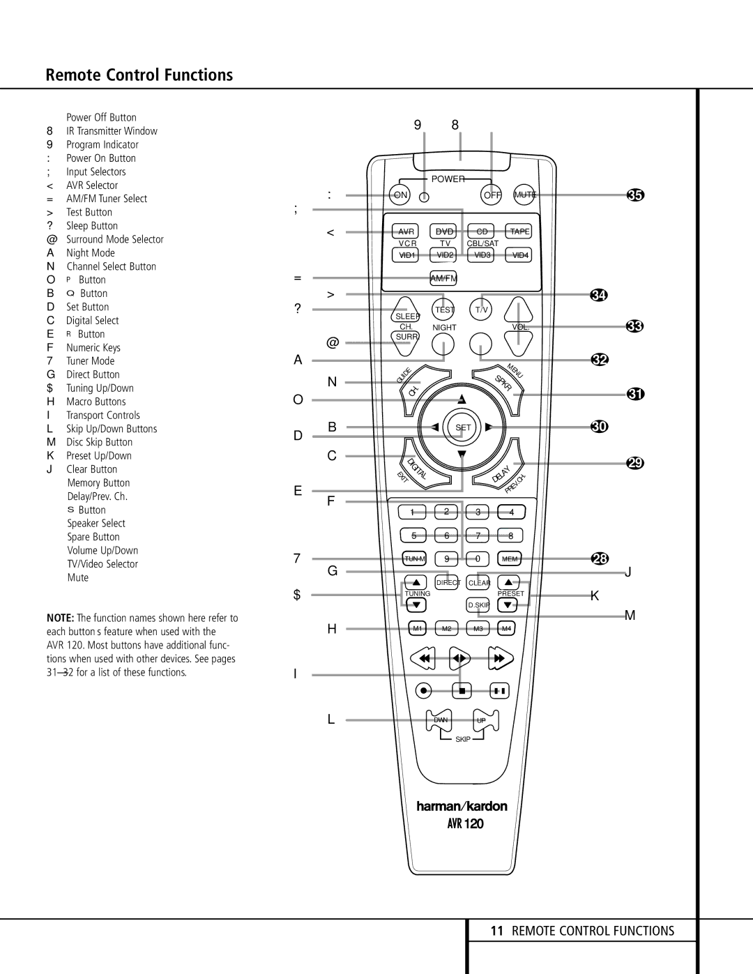 Harman-Kardon AVR 120 owner manual Remote Control Functions 