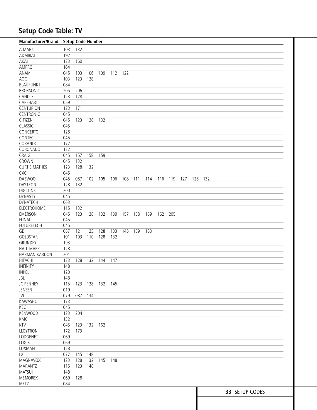 Harman-Kardon AVR 120 owner manual Setup Code Table TV 