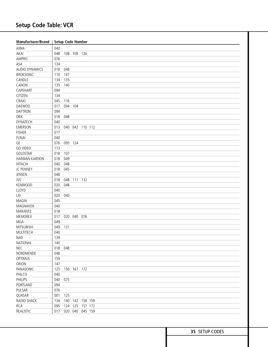 Harman-Kardon AVR 120 owner manual Setup Code Table VCR 