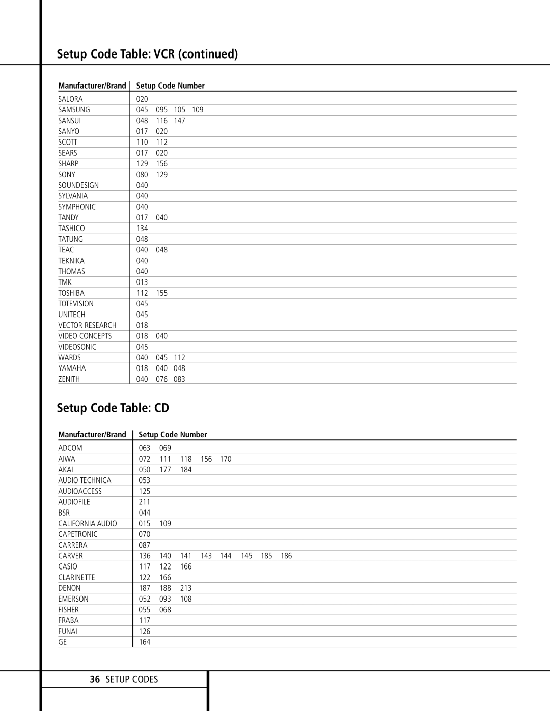 Harman-Kardon AVR 120 owner manual Setup Code Table CD, Setup Code Number 