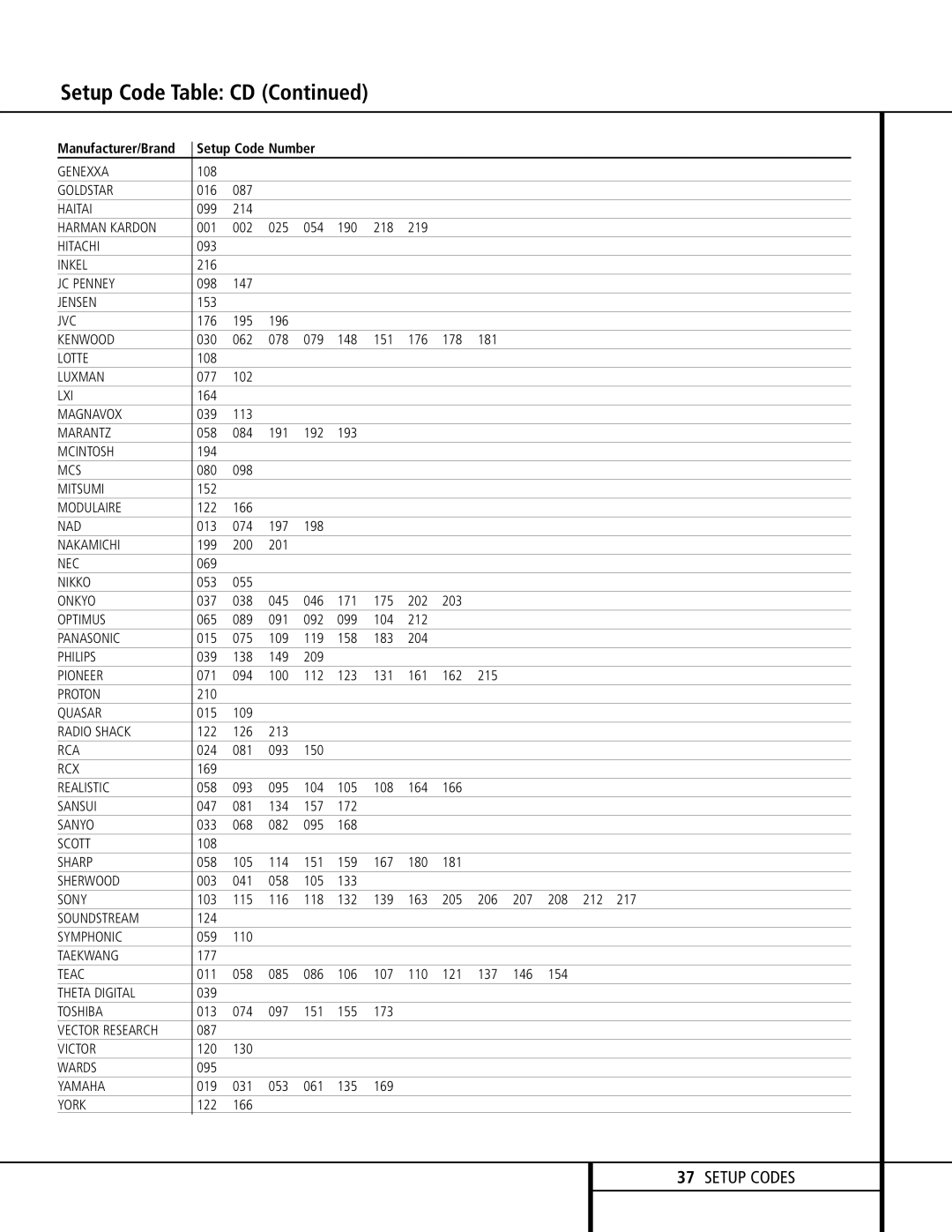 Harman-Kardon AVR 120 owner manual Manufacturer/Brand 