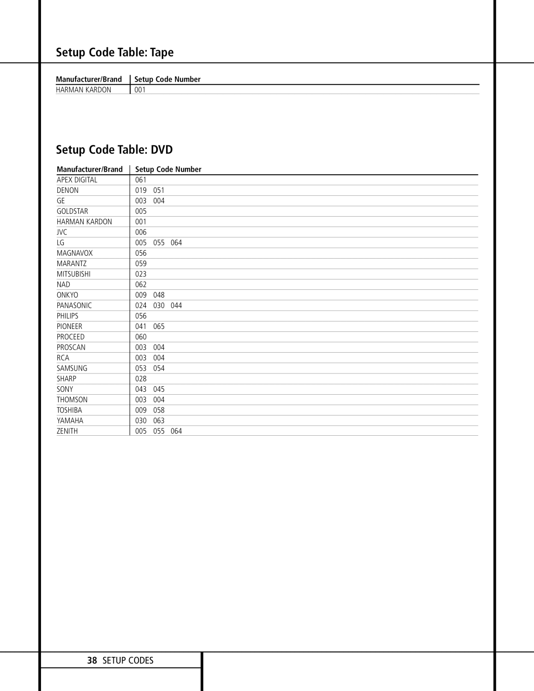 Harman-Kardon AVR 120 owner manual Setup Code Table Tape, Setup Code Table DVD, Manufacturer/Brand Setup Code Number 