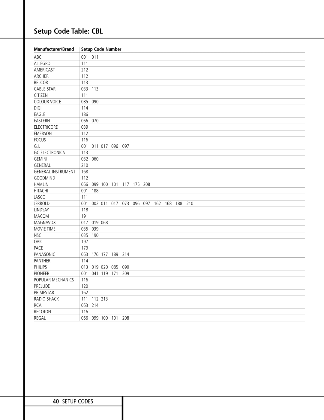 Harman-Kardon AVR 120 owner manual Setup Code Table CBL 