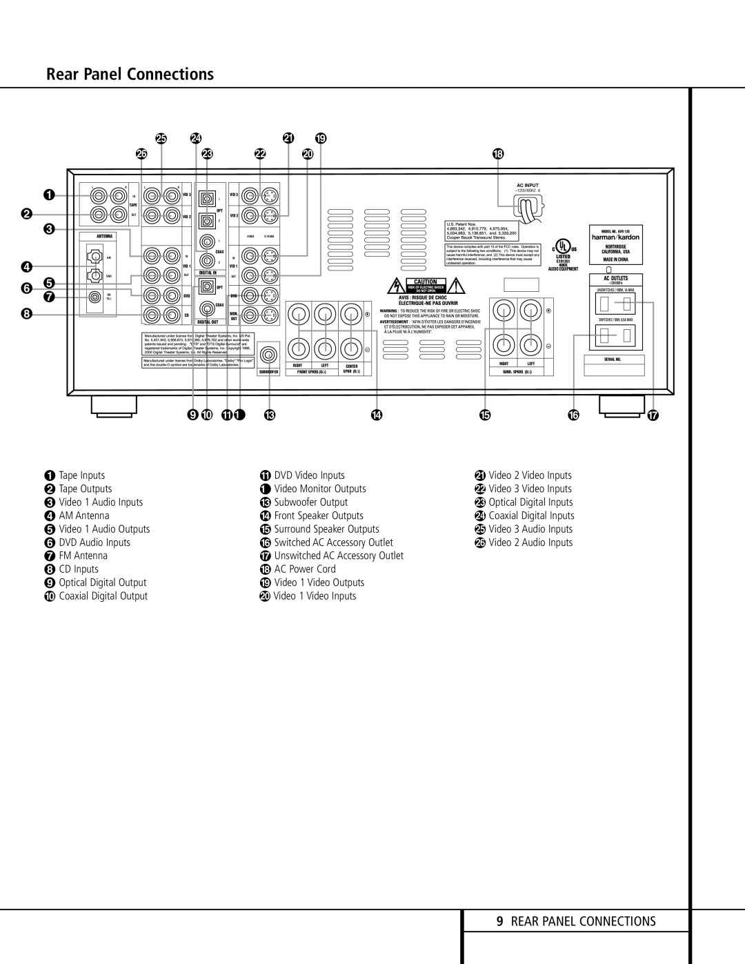 Harman-Kardon AVR 120 owner manual Rear Panel Connections, ‚ ⁄¤, ¶ FM Antenna 