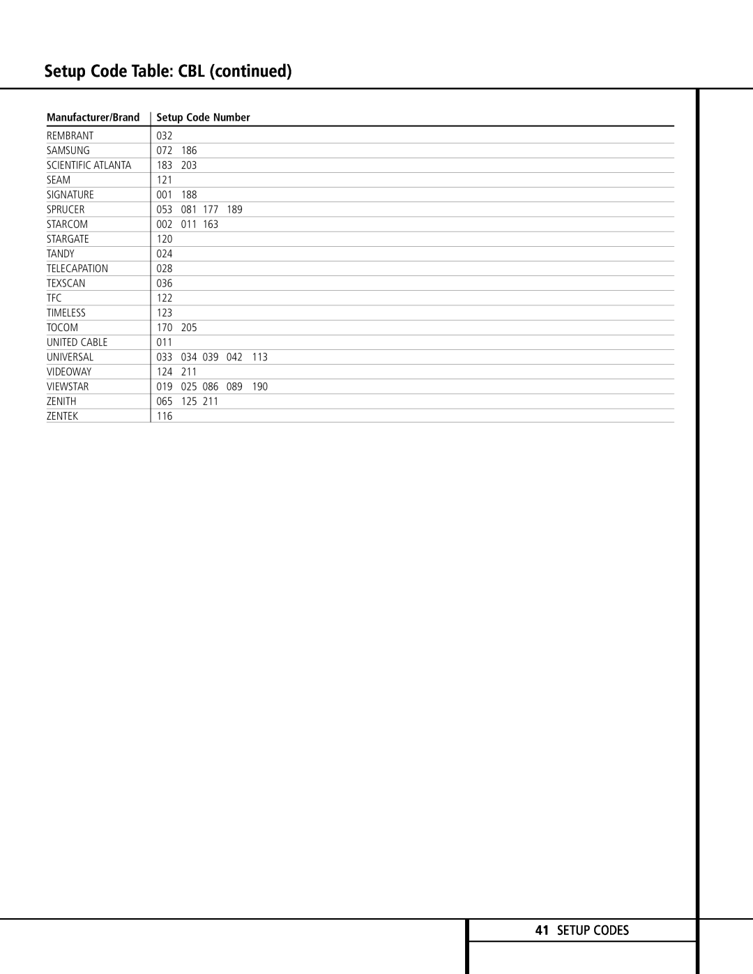 Harman-Kardon AVR 120 owner manual Setup Code Table CBL continued, 41SETUP CODES 