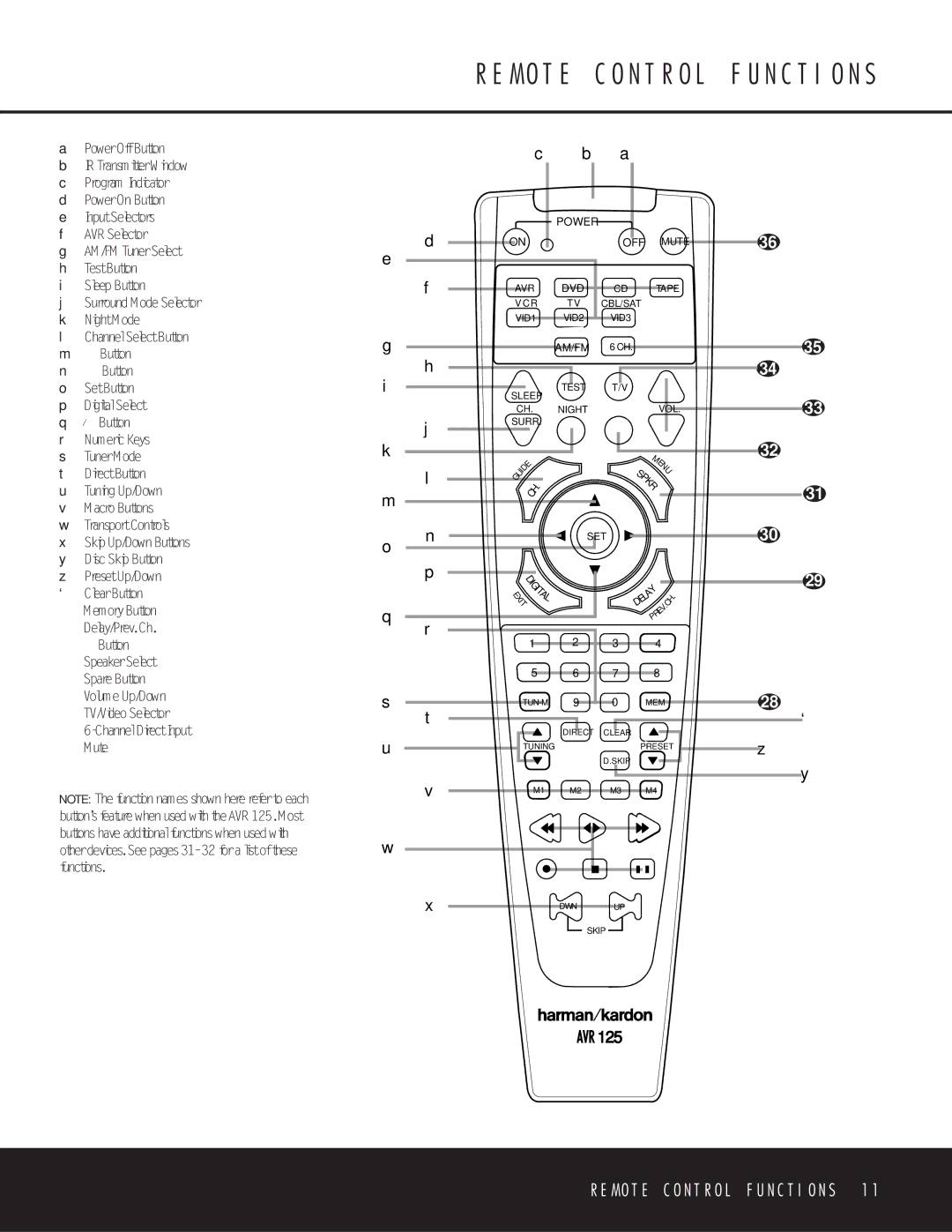 Harman-Kardon AVR 125 Remote Control Functions, Power Off Button, AVR Selector, AM/FM Tuner Select h Test Button 