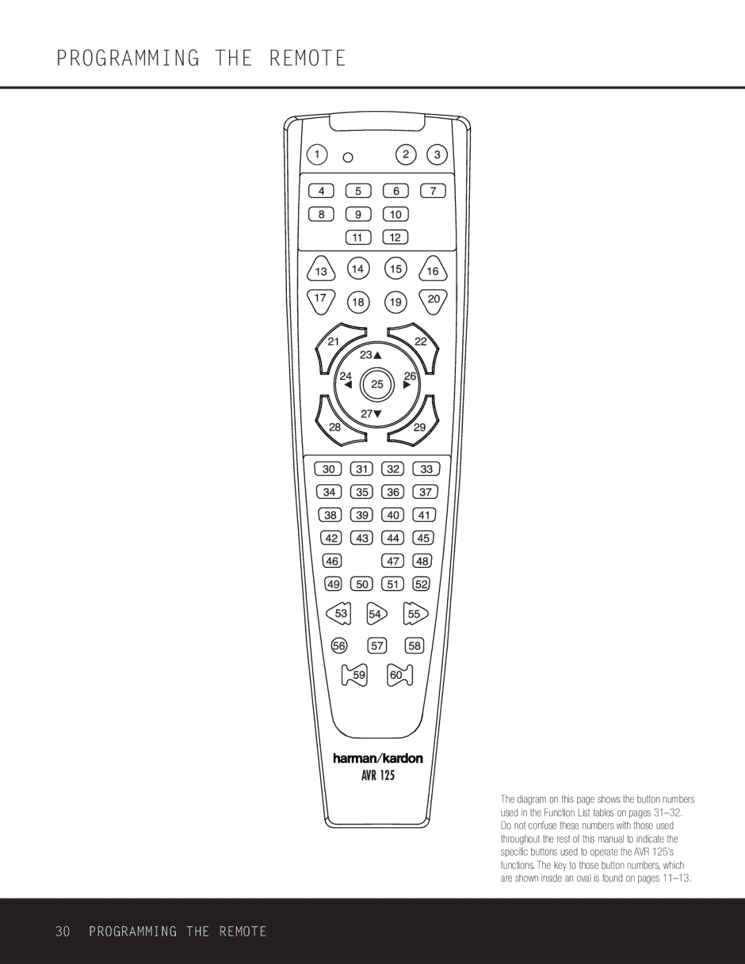 Harman-Kardon AVR 125 owner manual 