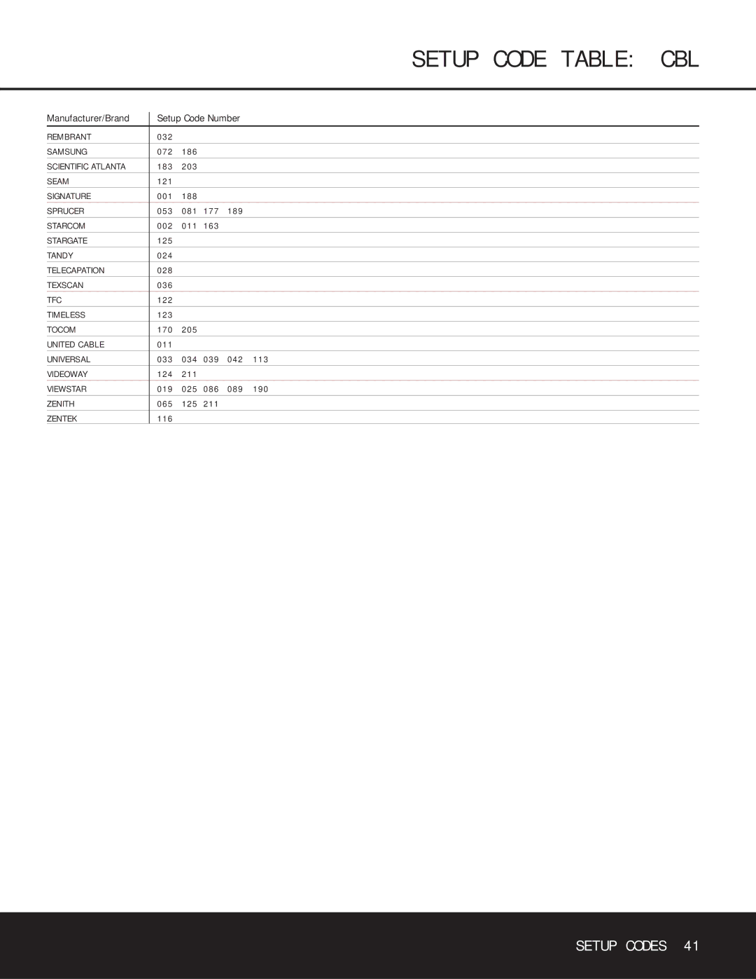 Harman-Kardon AVR 125 Rembrant, Seam, Signature, Sprucer, Starcom, Stargate, Telecapation, Texscan, Tfc, Timeless, Tocom 