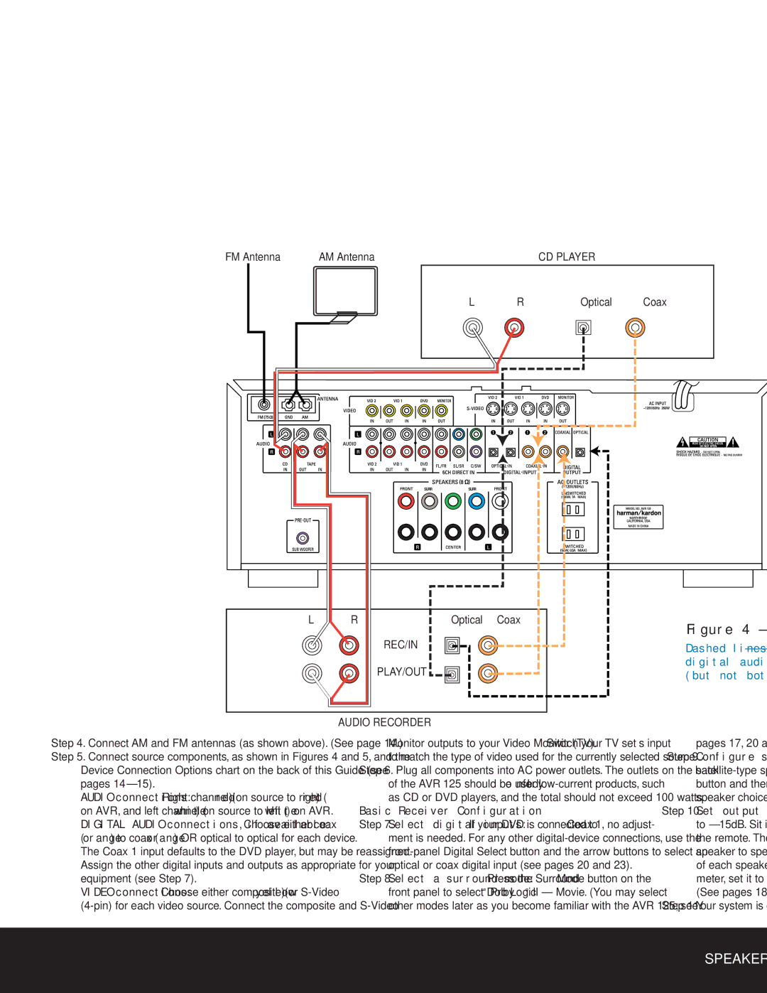 Harman-Kardon AVR 125 owner manual Speaker and Video Connections 