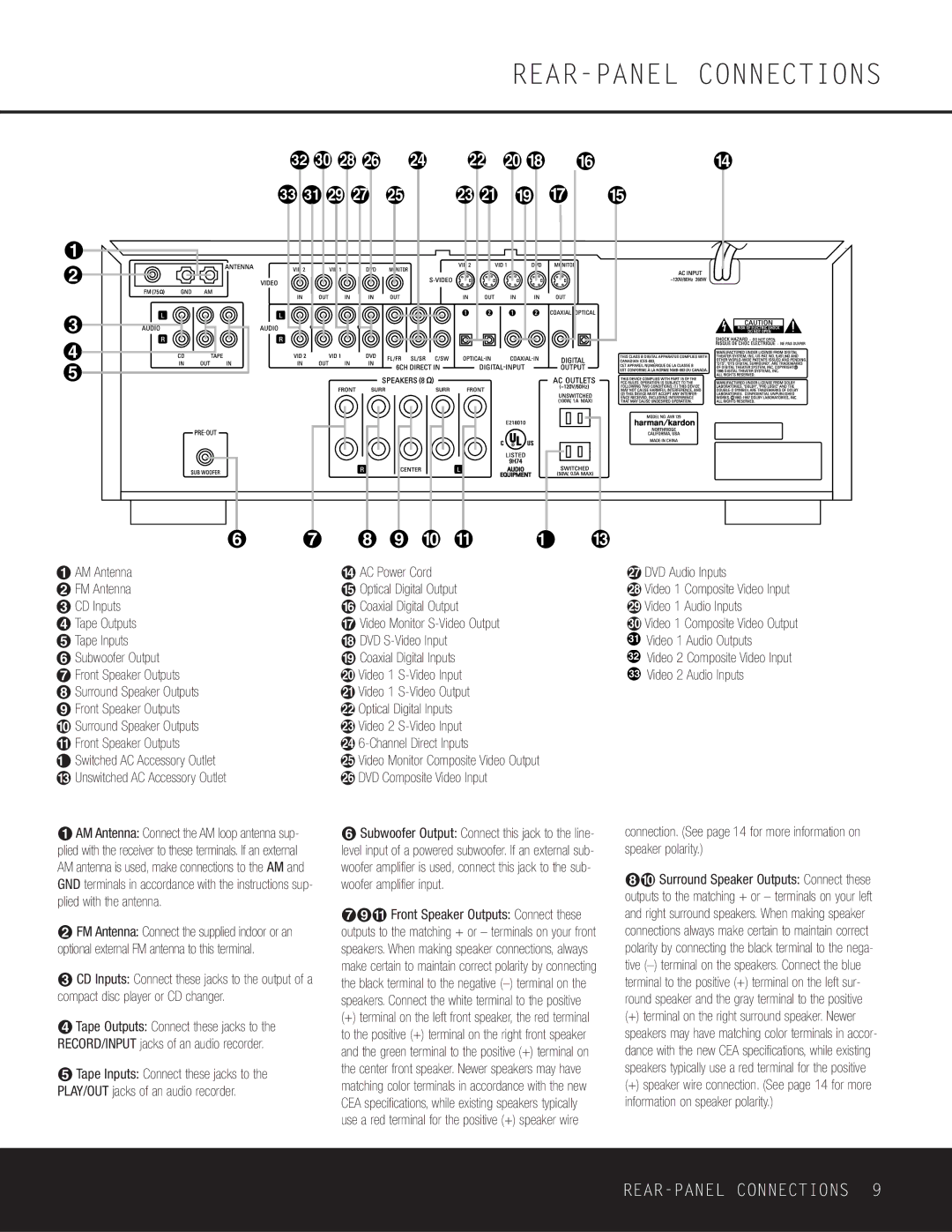 Harman-Kardon AVR 125 owner manual REAR-PANEL Connections, ‡ Video Monitor S-Video Output 