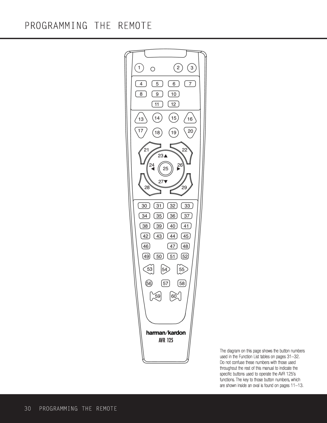 Harman-Kardon AVR 125 owner manual Programming The Remote 