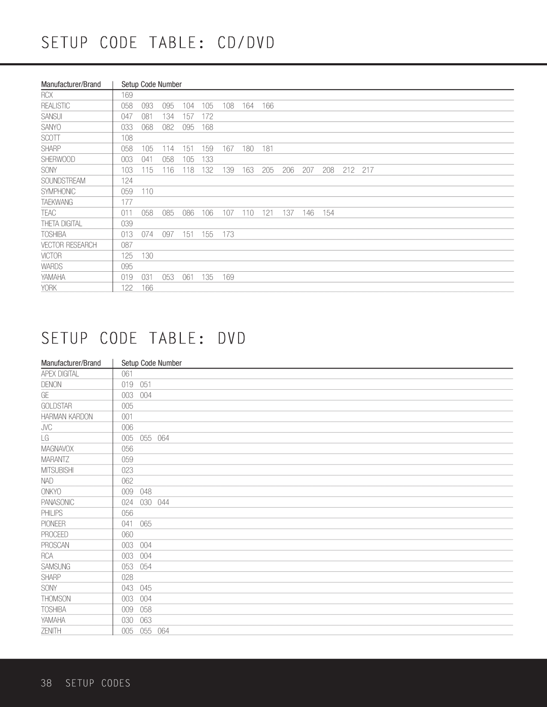 Harman-Kardon AVR 125 owner manual Setup Code Table Cd/Dvd, Setup Code Table: Dvd, Setup Codes 