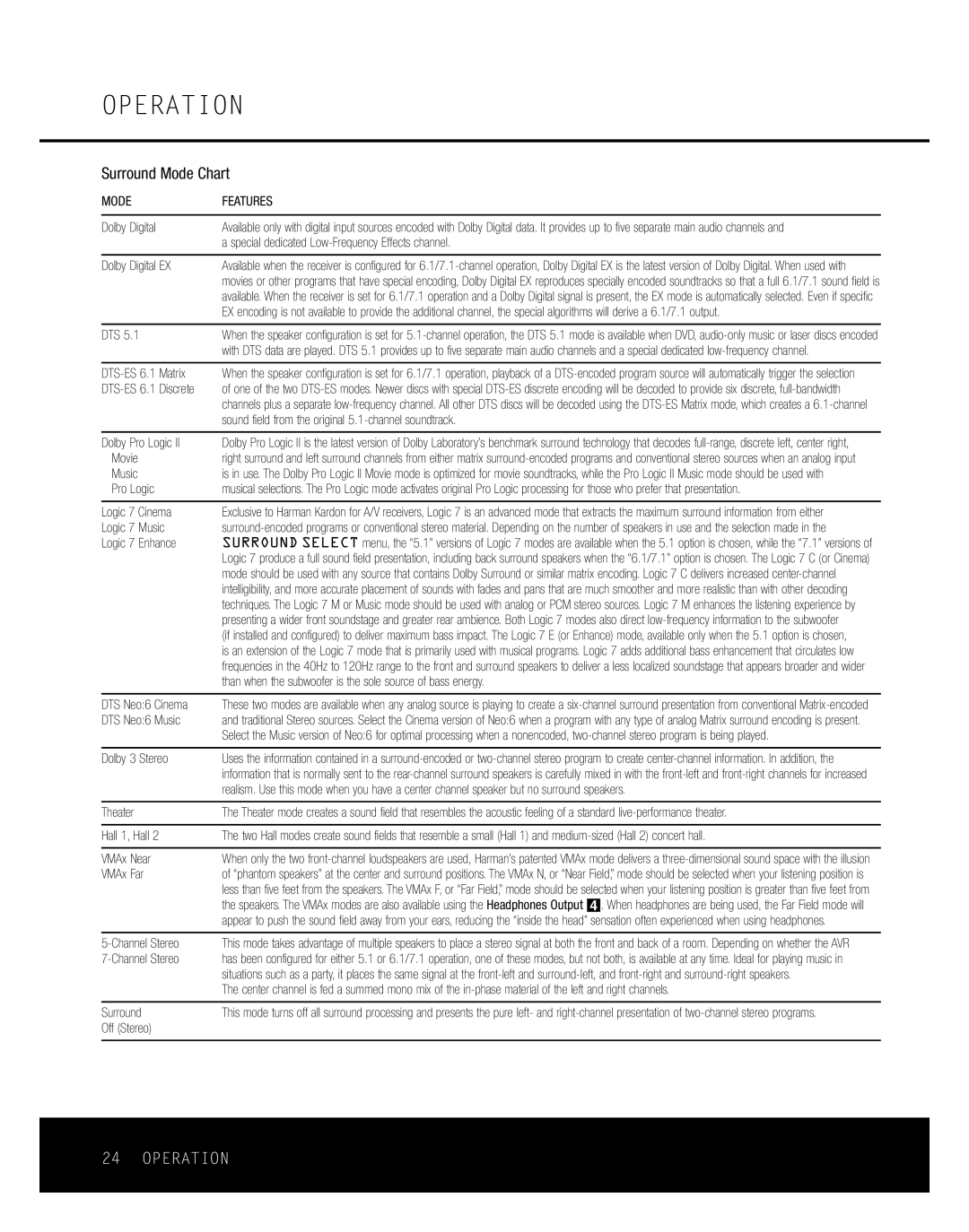 Harman-Kardon AVR 135 owner manual Surround Mode Chart, Mode Features 