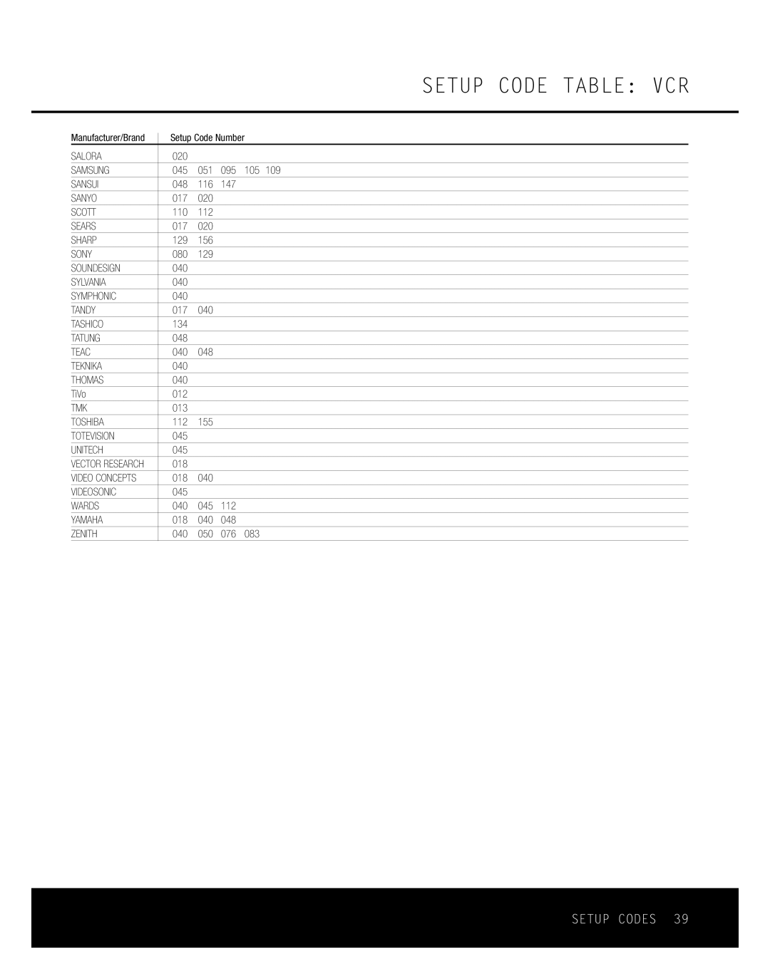 Harman-Kardon AVR 135 Salora, Samsung, Sansui, Sanyo, Scott, Sears, Sharp, Sony, Soundesign, Sylvania, Symphonic, Tandy 