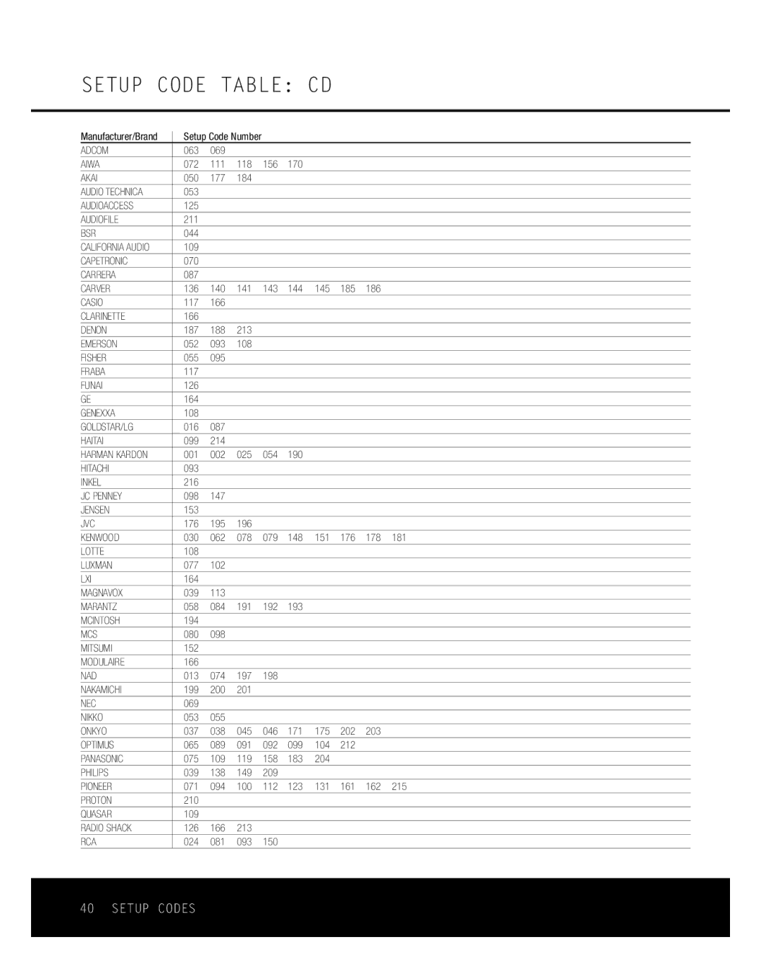 Harman-Kardon AVR 135 owner manual Setup Code Table CD 