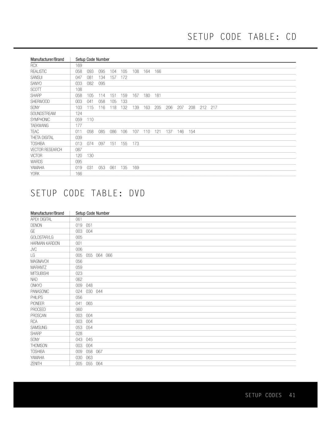 Harman-Kardon AVR 135 owner manual Setup Code Table DVD 