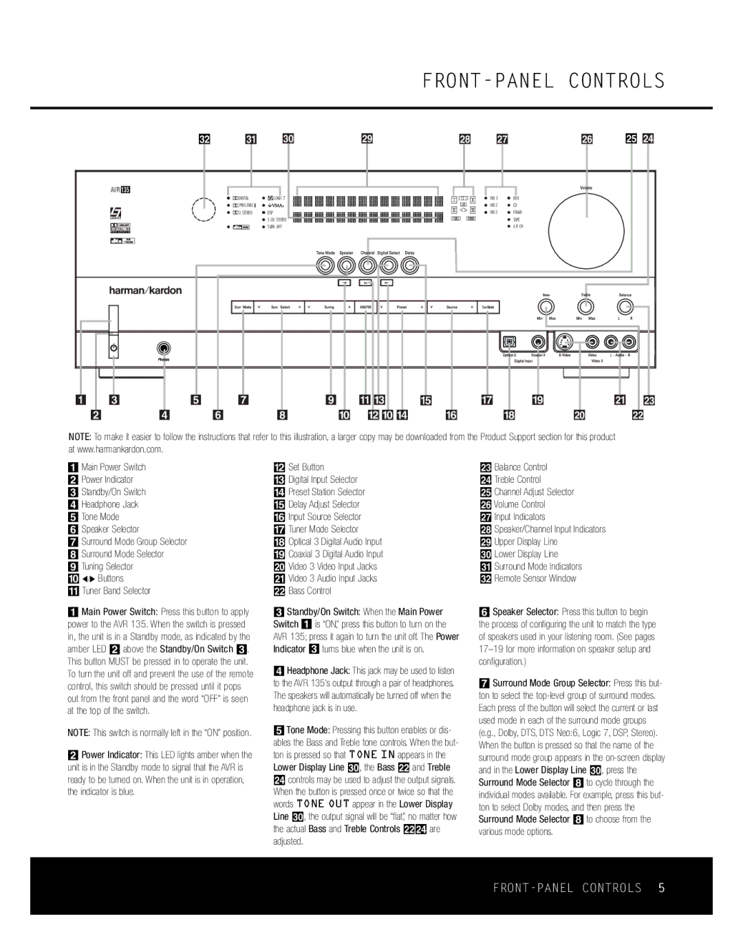 Harman-Kardon AVR 135 owner manual FRONT-PANEL Controls, # % 