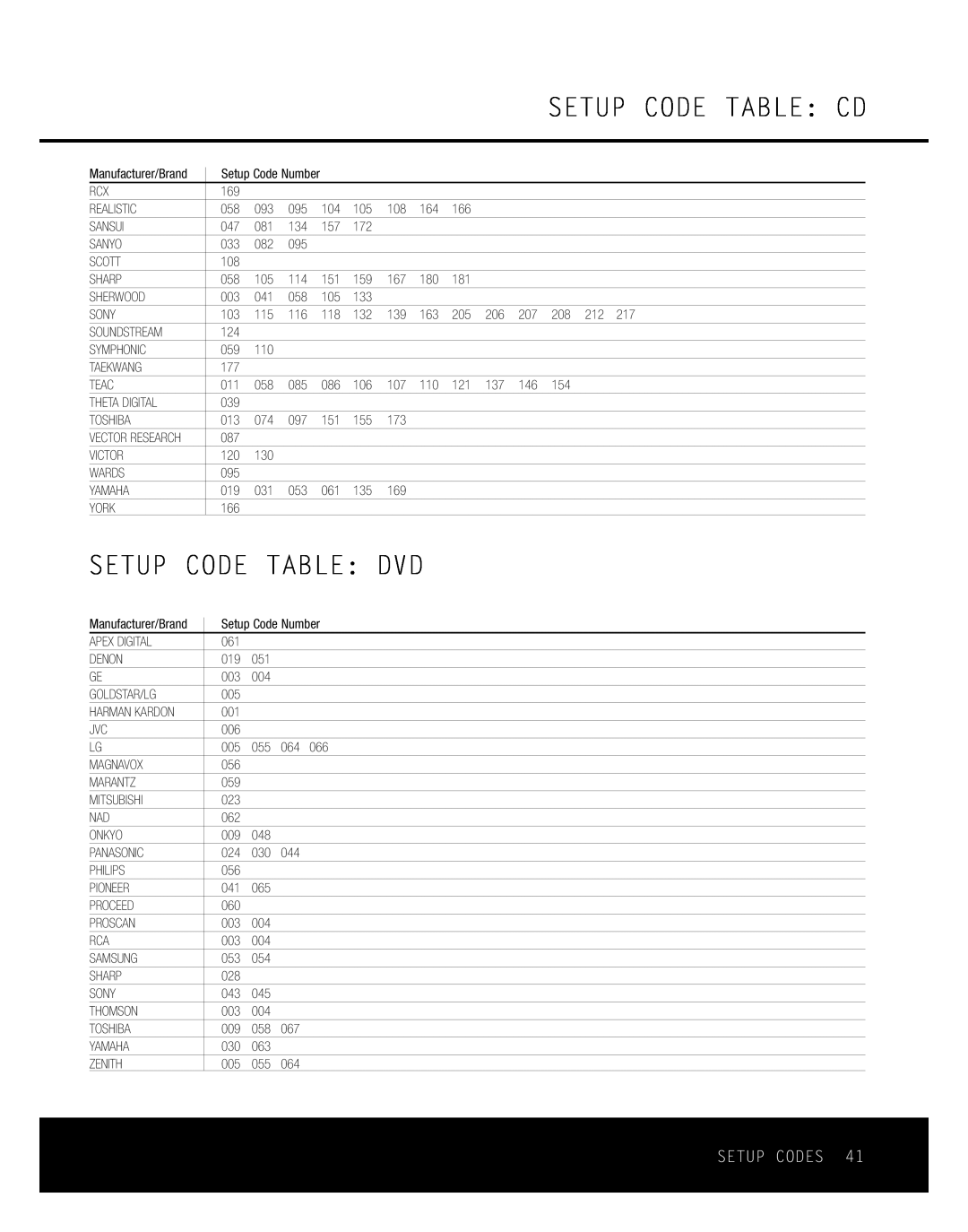 Harman-Kardon AVR 135 owner manual Setup Code Table: Dvd, Setup Code Table Cd, Setup Codes 