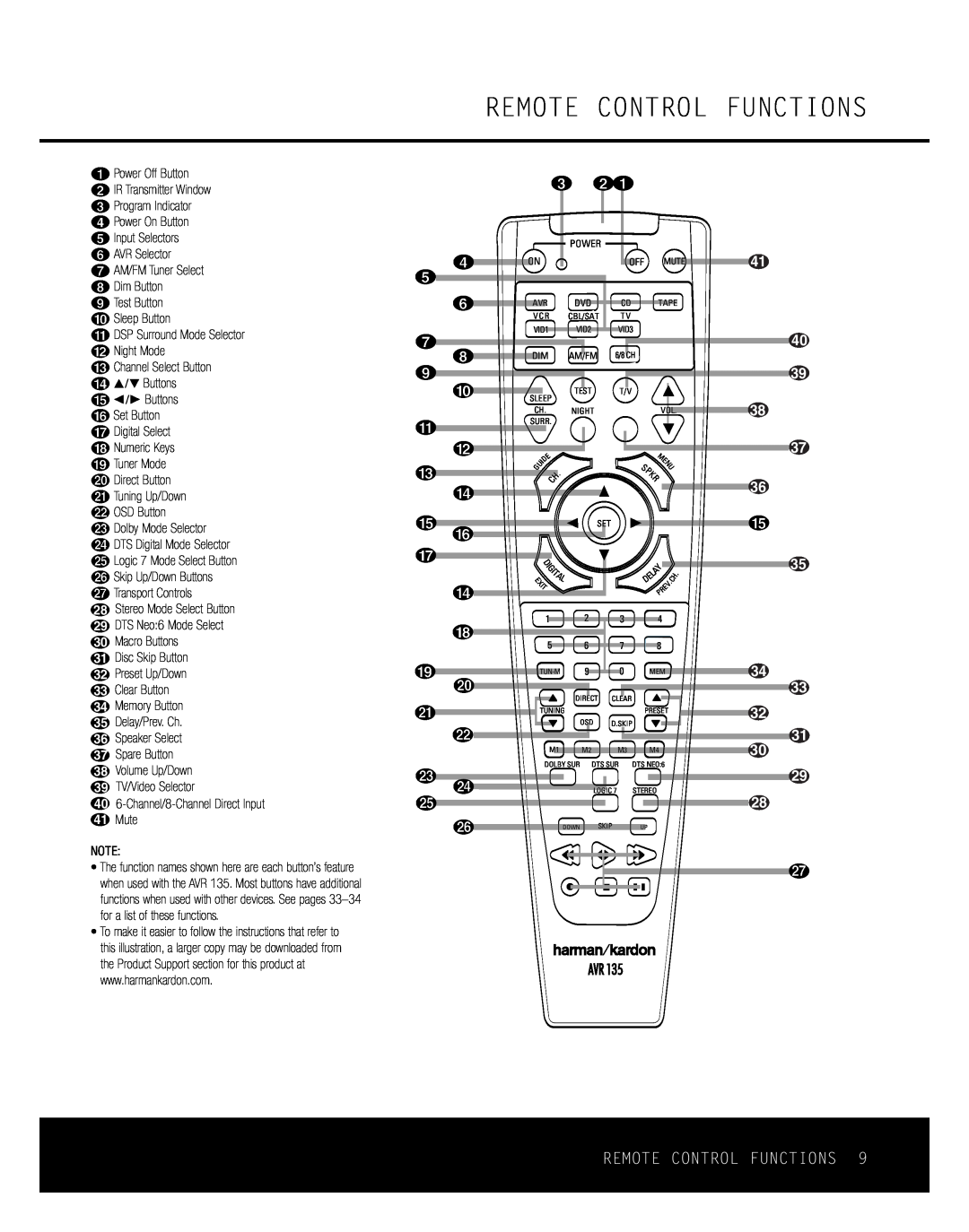 Harman-Kardon AVR 135 owner manual Remote Control Functions, c ba 