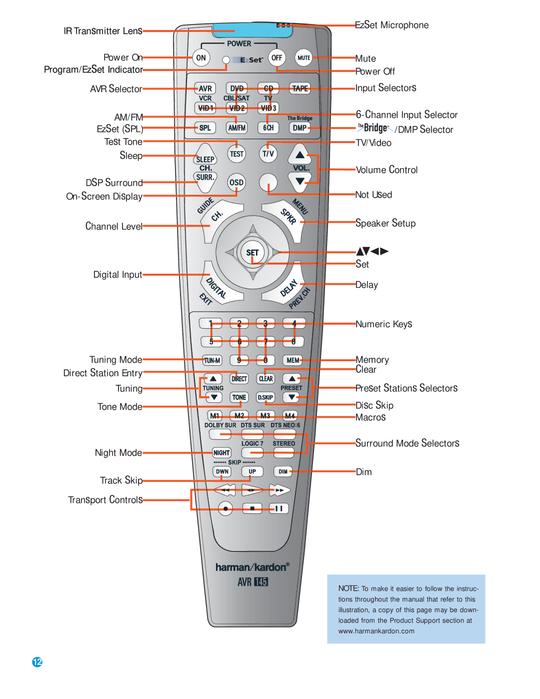 Harman-Kardon AVR 145 owner manual Am/Fm 