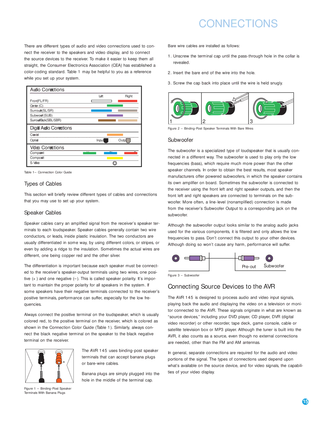 Harman-Kardon AVR 145 Connections, Connecting Source Devices to the AVR, Types of Cables, Speaker Cables, Subwoofer 