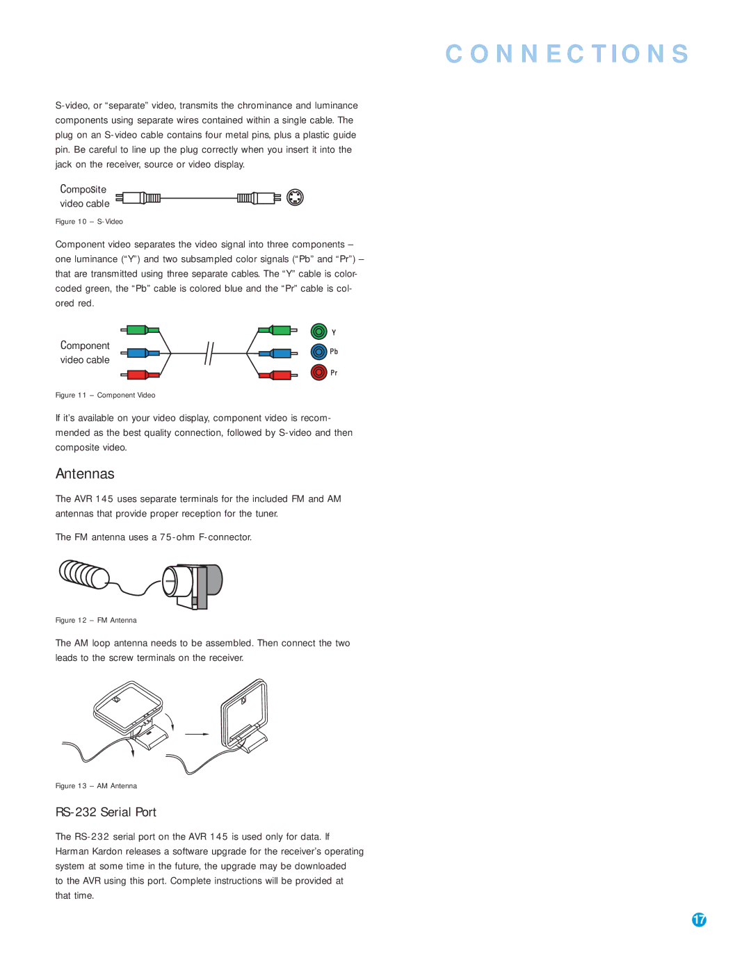 Harman-Kardon AVR 145 owner manual Antennas, RS-232 Serial Port, FM antenna uses a 75-ohm F-connector 