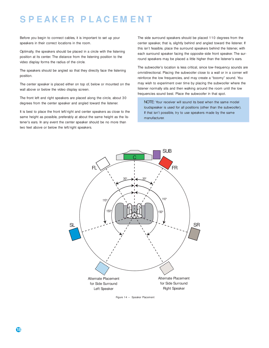 Harman-Kardon AVR 145 owner manual Speaker Placement, Sub 