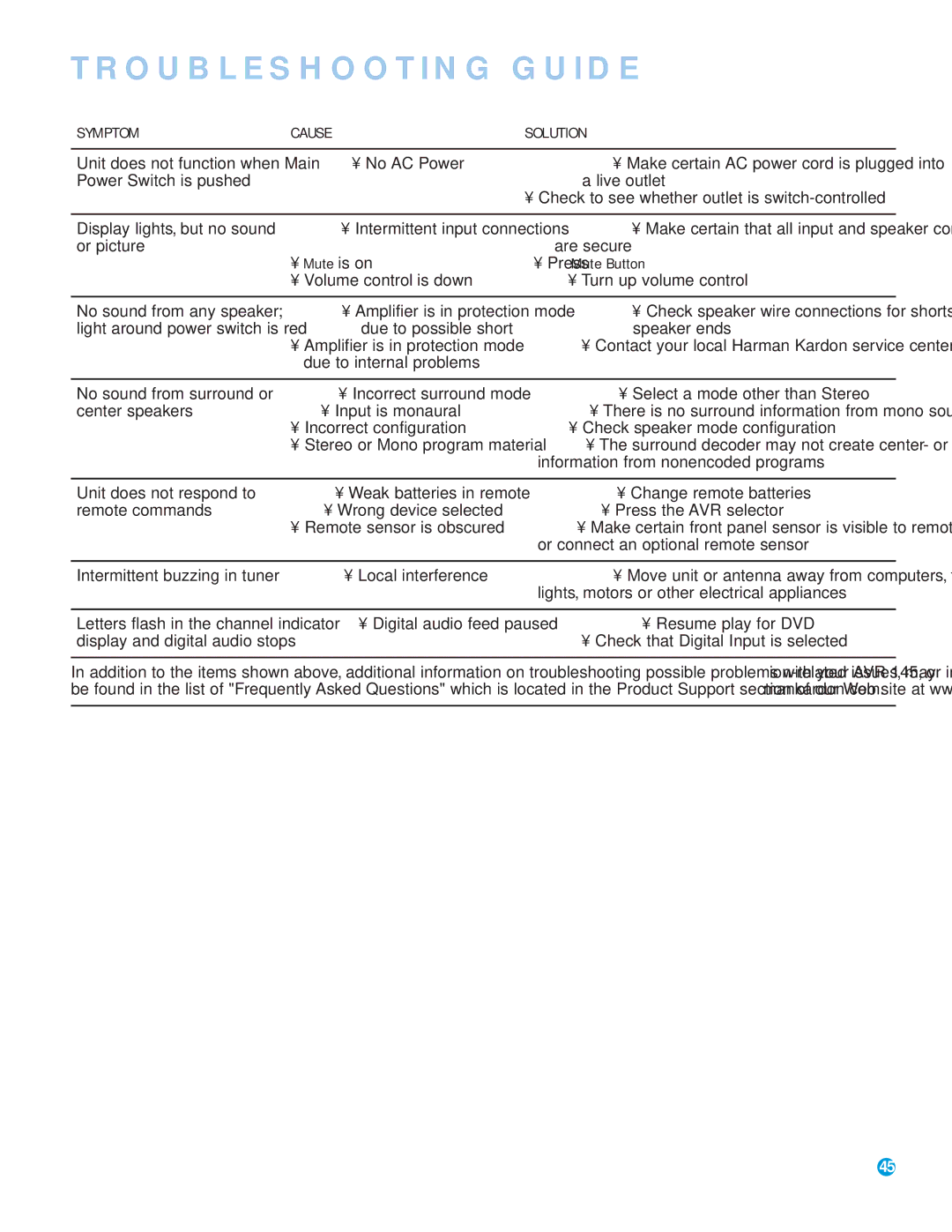 Harman-Kardon AVR 145 owner manual Troubleshooting Guide 