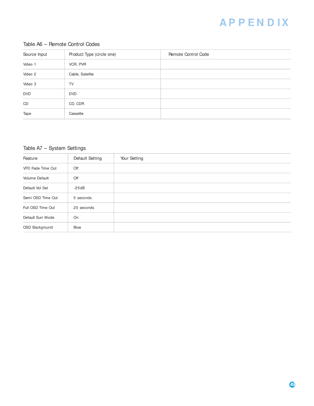 Harman-Kardon AVR 145 owner manual Table A6 Remote Control Codes, Table A7 System Settings, Video Cable, Satellite 