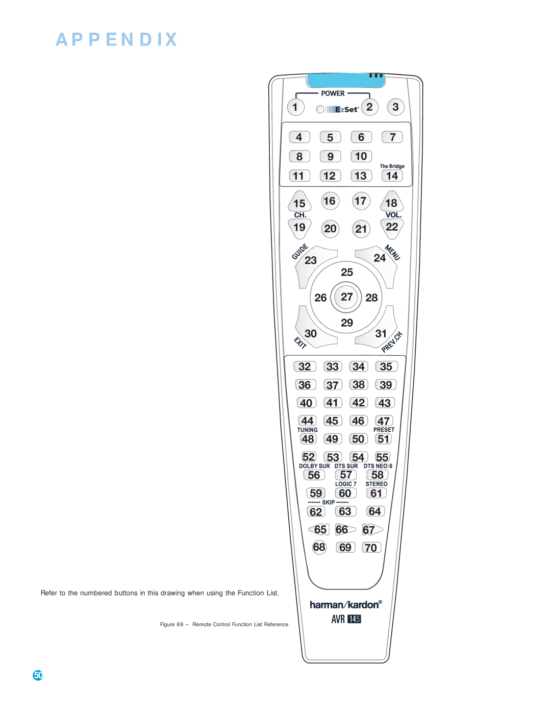 Harman-Kardon AVR 145 owner manual Remote Control Function List Reference 