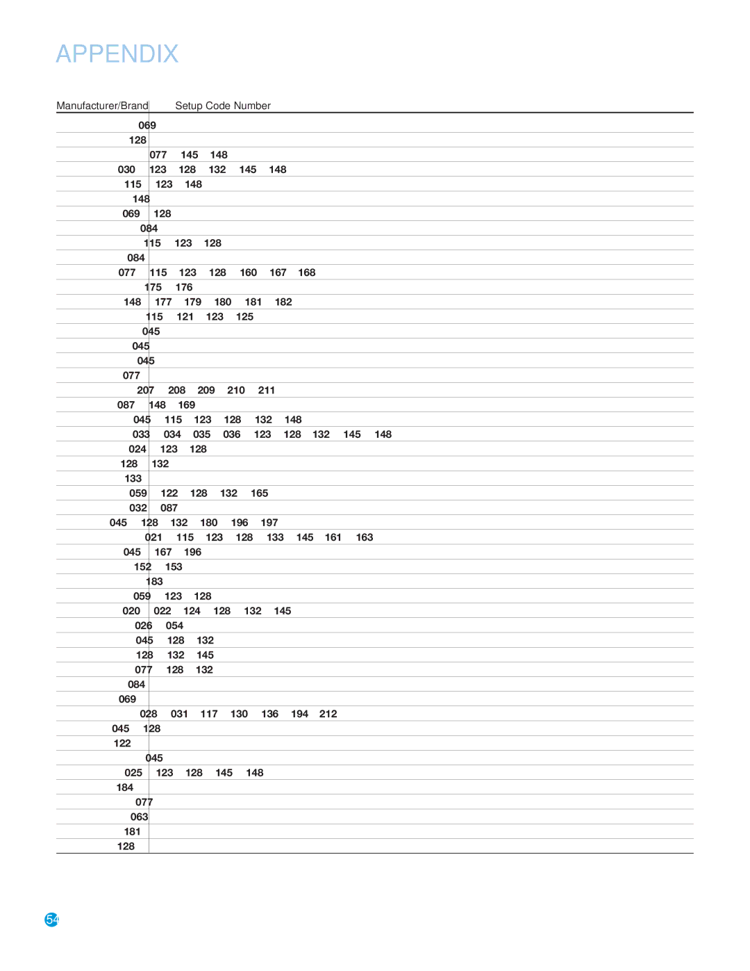 Harman-Kardon AVR 145 owner manual Logik 