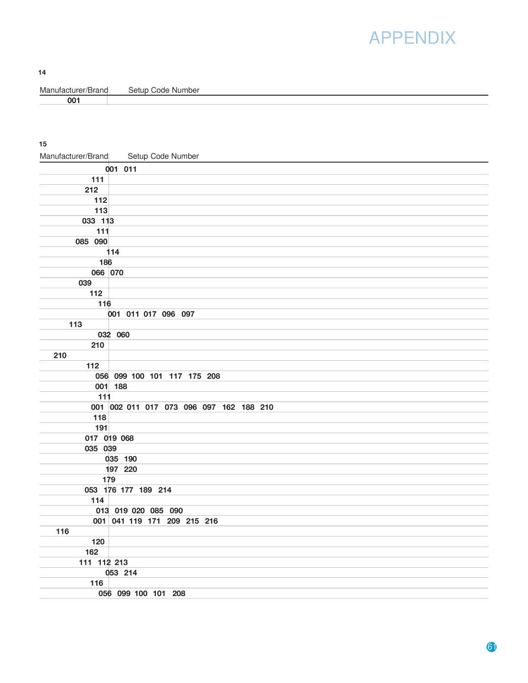 Harman-Kardon AVR 145 owner manual Abc 