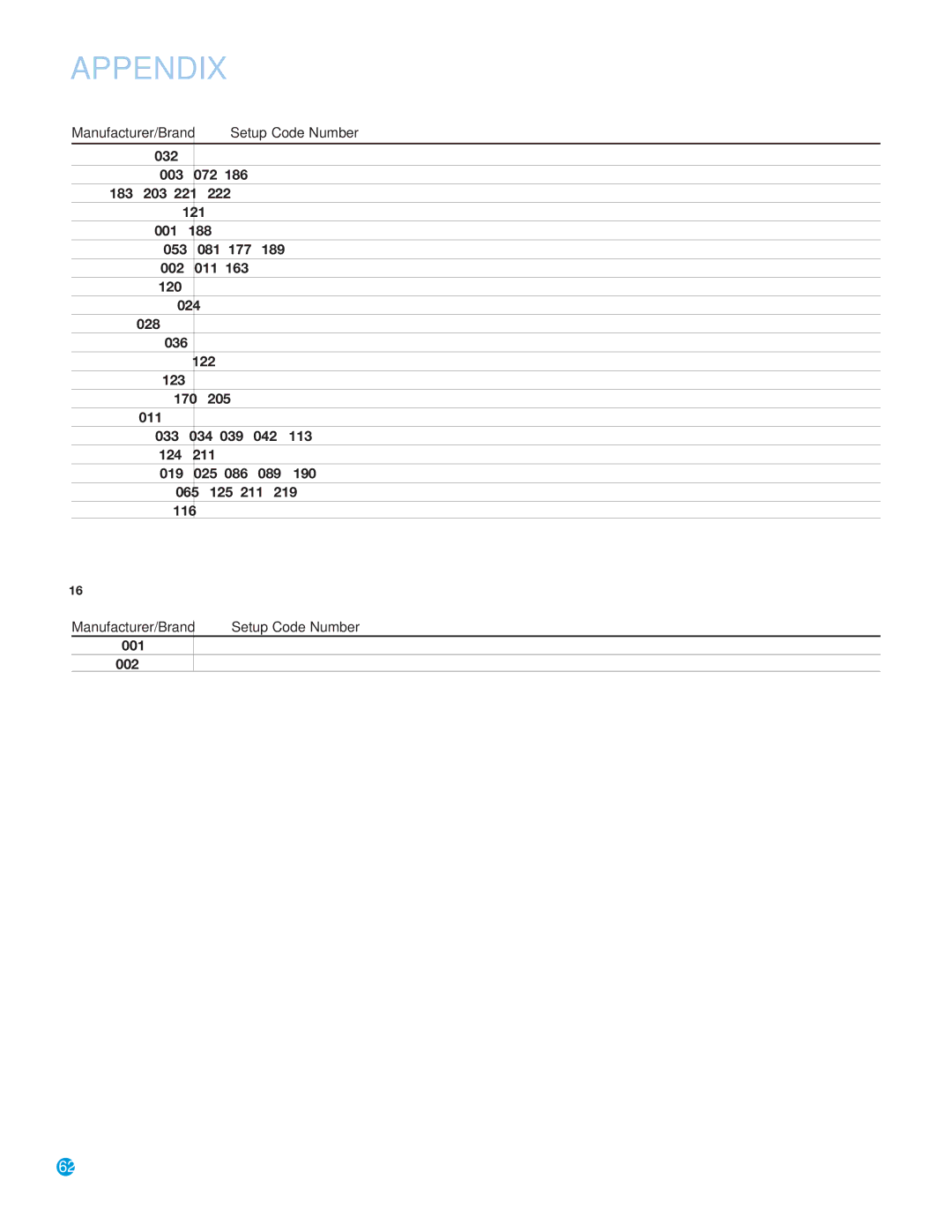 Harman-Kardon AVR 145 owner manual Rembrant 