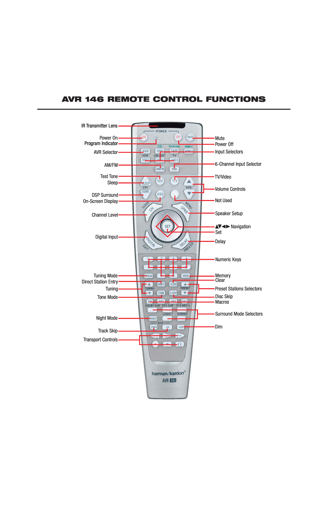 Harman-Kardon Universal Remote, 418 manual AVR 146 REMOTE CONTROL FUNCTIONS, IR Transmitter Lens, Program Indicator 