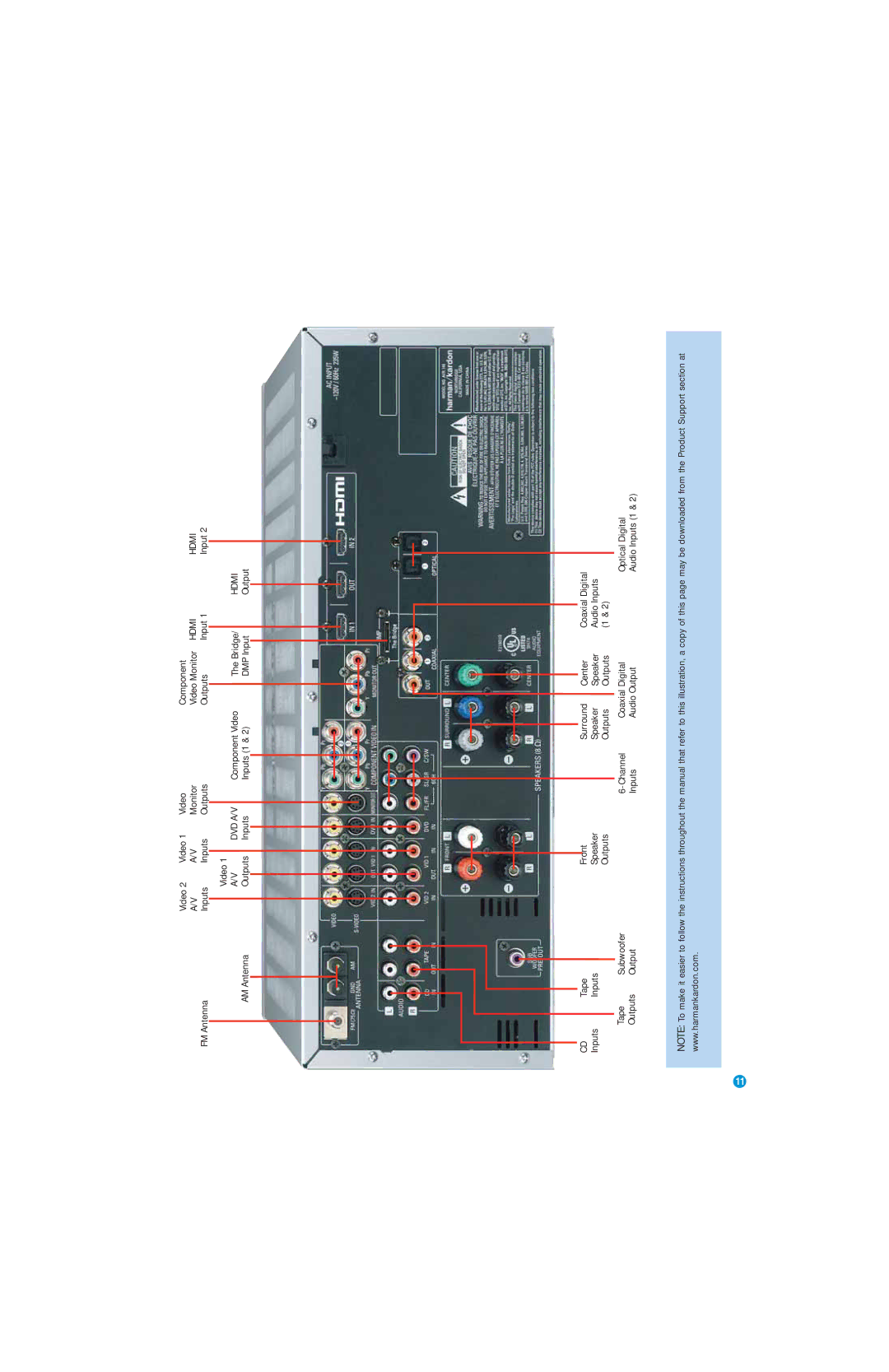 Harman-Kardon AVR 146 owner manual Video Component, FM Antenna Inputs, AM Antenna Outputs Inputs Inputs 1 