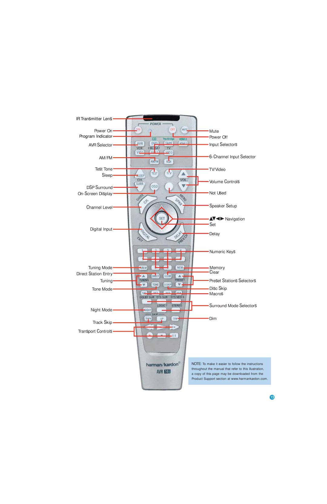 Harman-Kardon AVR 146 owner manual Power On, AVR Selector 