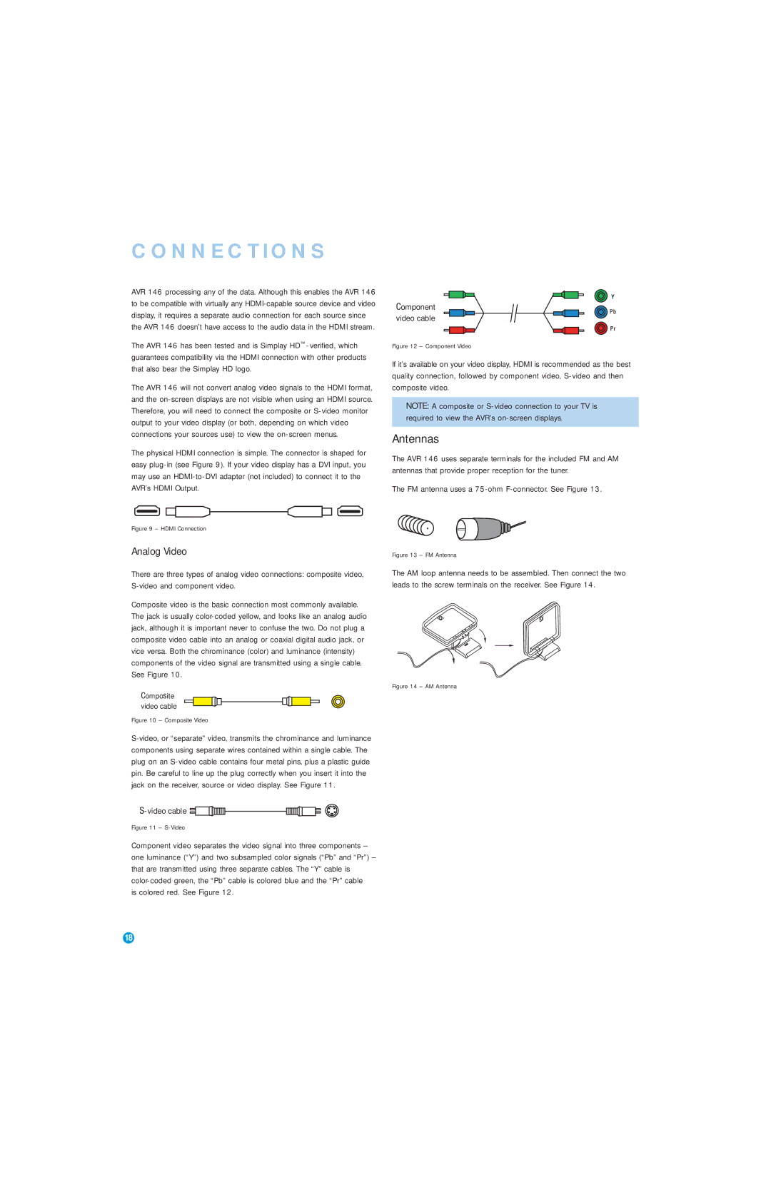 Harman-Kardon AVR 146 Antennas, Analog Video, Is colored red. See Figure, FM antenna uses a 75-ohm F-connector. See Figure 