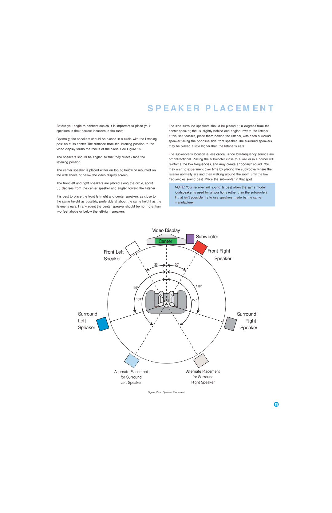 Harman-Kardon AVR 146 owner manual Speaker Placement 