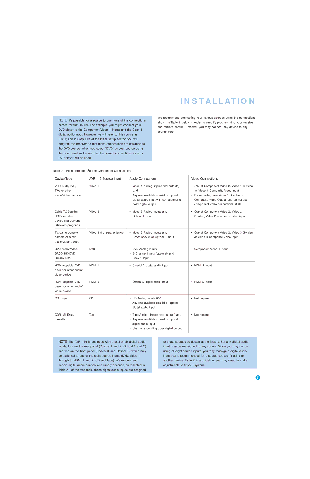 Harman-Kardon AVR 146 Device Type, Audio Connections Video Connections, TiVo or other Or Video 1 Composite Video Input 