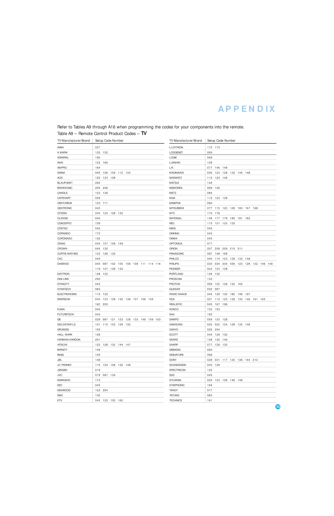 Harman-Kardon AVR 146 owner manual Aiwa 