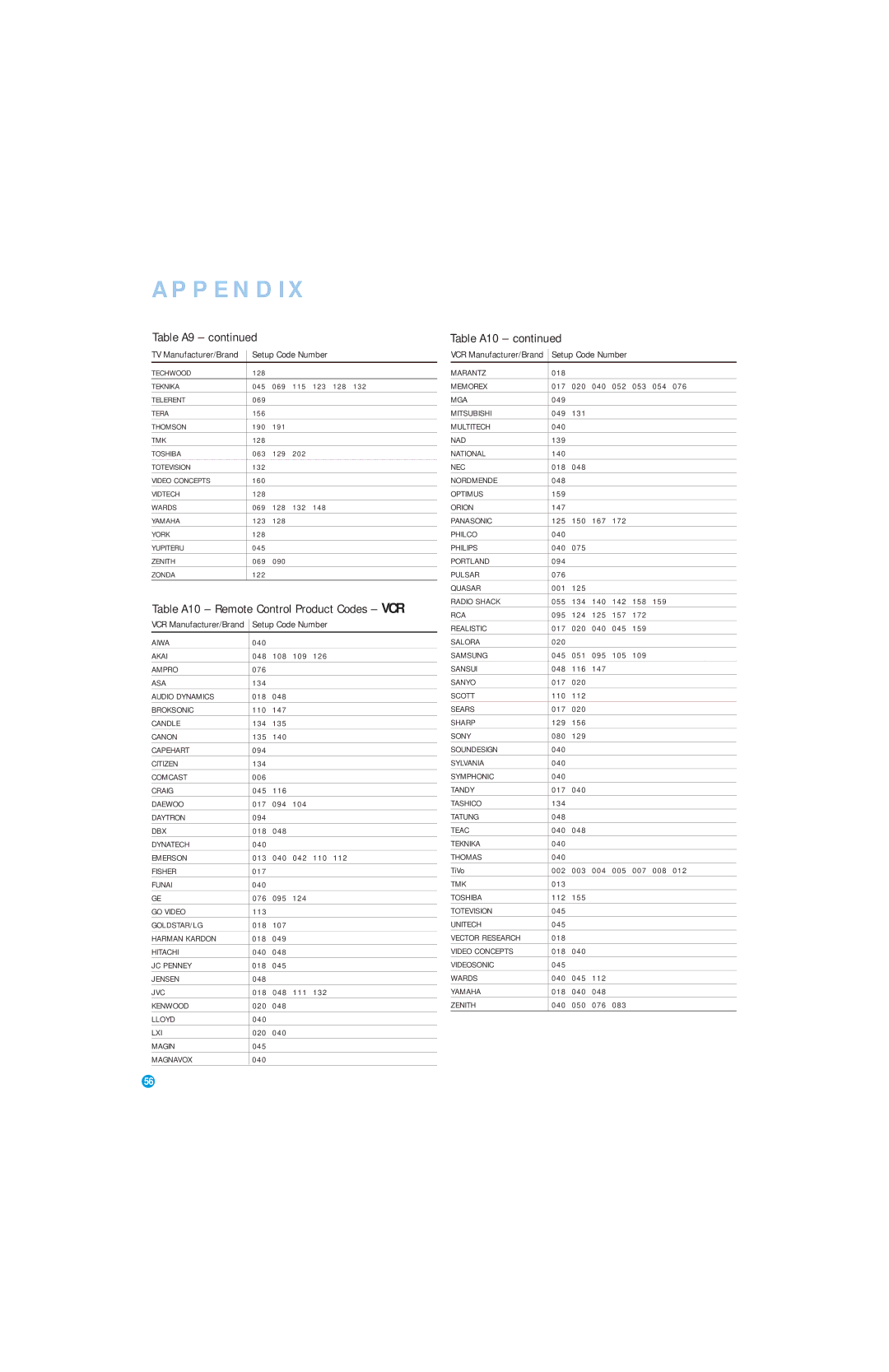 Harman-Kardon AVR 146 owner manual Table A9, Table A10 