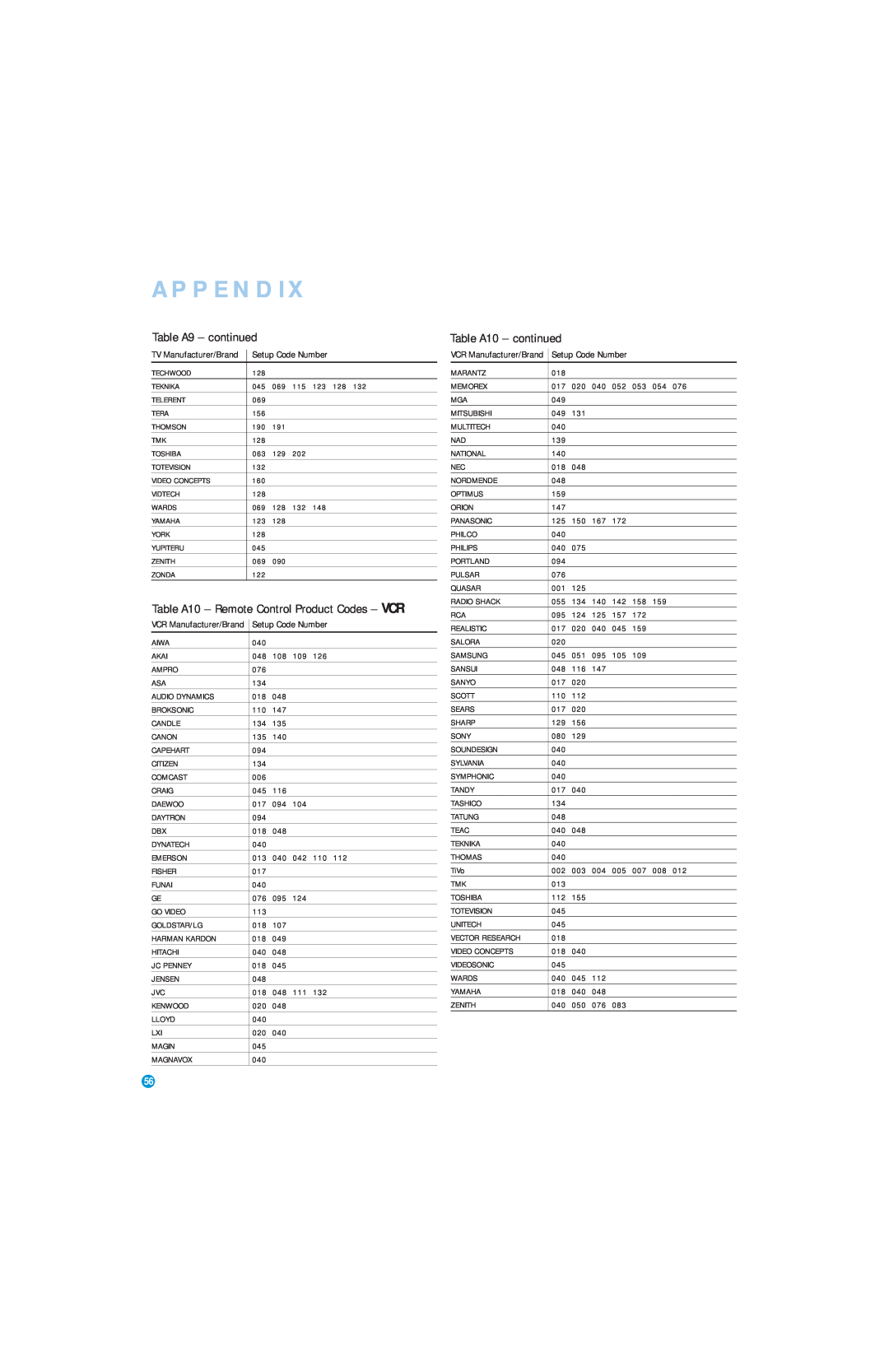 Harman-Kardon AVR 146 owner manual Table A9 - continued, Table A10 - continued, Appendix 