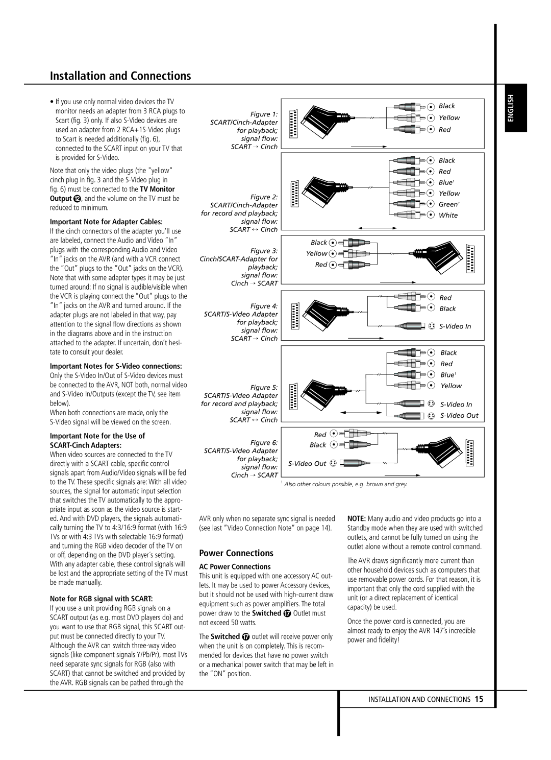 Harman-Kardon AVR 147 Power Connections, Important Note for Adapter Cables, Important Notes for S-Video connections 