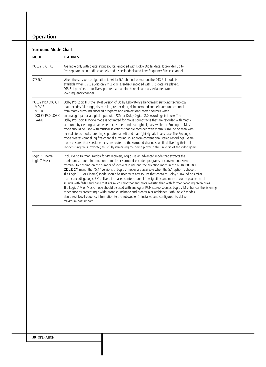 Harman-Kardon AVR 147 owner manual Operation, Surround Mode Chart, Maximum bass impact 