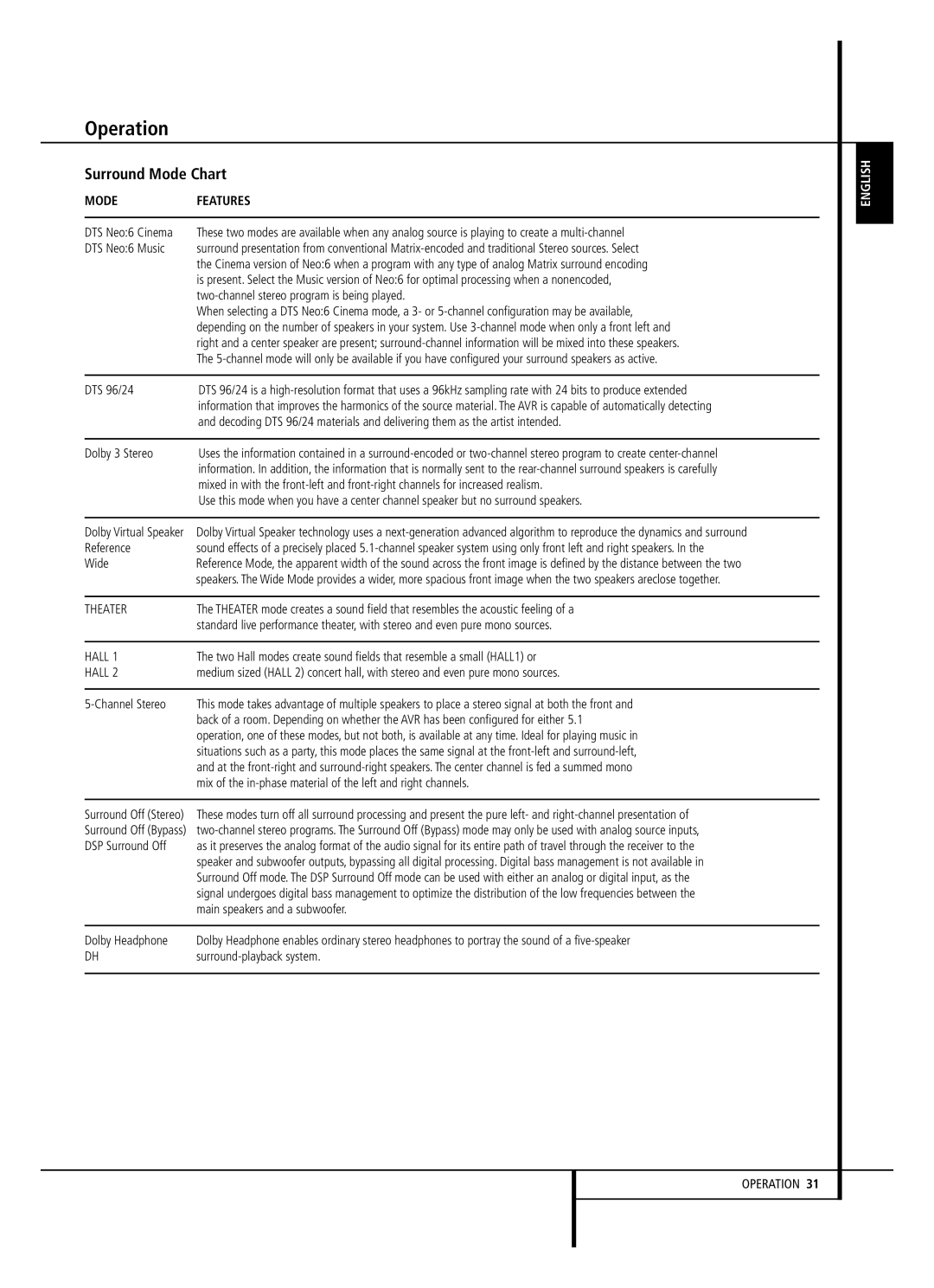 Harman-Kardon AVR 147 owner manual Dolby 3 Stereo, Reference, Wide, Main speakers and a subwoofer 