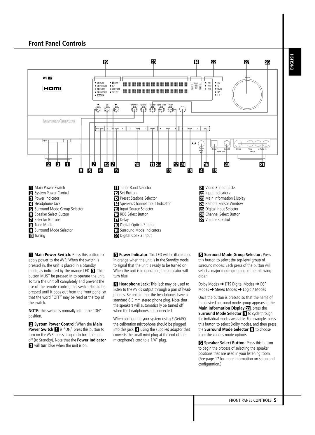 Harman-Kardon AVR 147 owner manual Front Panel Controls, Headphone Jack $ Speaker/Channel Input Indicator 