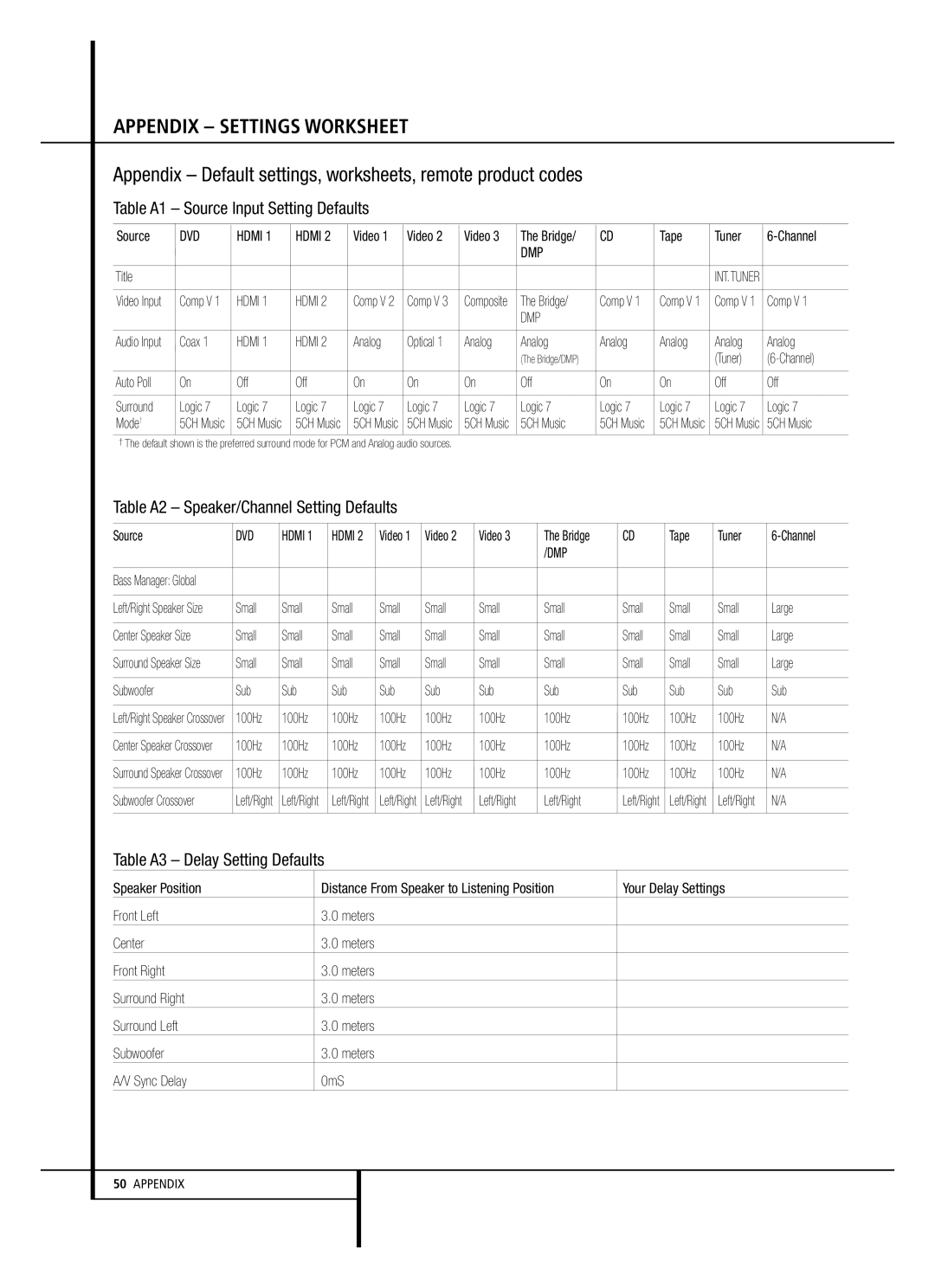 Harman-Kardon AVR 147 owner manual Comp V, Video, Center Speaker Size 